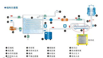 小型水冷机选购与原理全解析 风冷冷水机组为何成为工业冷却新宠？
